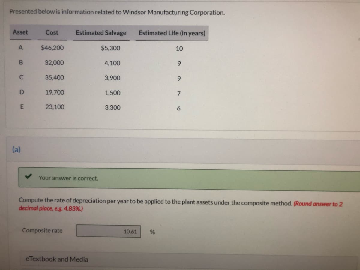 Presented below is information related to Windsor Manufacturing Corporation.
Asset
Cost
Estimated Salvage
Estimated Life (in years)
A
$46,200
$5,300
10
32,000
4,100
35,400
3,900
19,700
1,500
23,100
3,300
(a)
Your answer is correct.
Compute the rate of depreciation per year to be applied to the plant assets under the composite method. (Round answer to 2
decimal place, eg. 4.83%.)
Composite rate
10.61
eTextbook and Media
