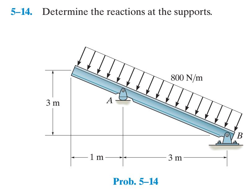 5-14. Determine the reactions at the supports.
3 m
A
1 m
Prob. 5-14
800 N/m
3 m
B