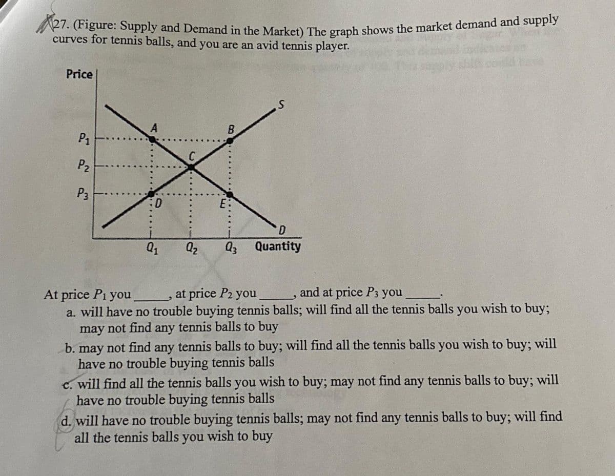 27. (Figure: Supply and Demand in the Market) The graph shows the market demand and supply
curves for tennis balls, and you are an avid tennis player.
Price
P1
P₂
P3
A
D
Q₁
C
B
E:
D
Q₂ Q3 Quantity
At price P₁ you
at price P2 you
and at price P3 you
3
a. will have no trouble buying tennis balls; will find all the tennis balls you wish to buy;
may not find any tennis balls to buy
b. may not find any tennis balls to buy; will find all the tennis balls you wish to buy; will
have no trouble buying tennis balls
e. will find all the tennis balls you wish to buy; may not find any tennis balls to buy; will
have no trouble buying tennis balls
d. will have no trouble buying tennis balls; may not find any tennis balls to buy; will find
all the tennis balls you wish to buy