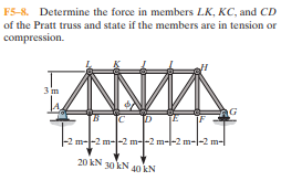 F5-8. Determine the force in members LK, KC, and CD
of the Pratt truss and state if the members are in tension or
compression.
TF
m--2 m-2 m--2 m-l-2 m-l-2 m-|
20 kN 30 kN 40 kN
