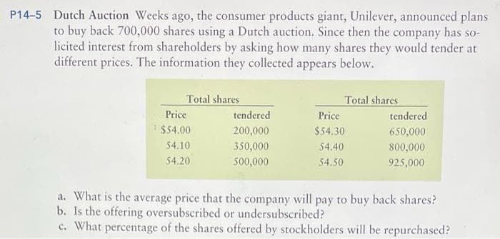 P14-5 Dutch Auction Weeks ago, the consumer products giant, Unilever, announced plans
to buy back 700,000 shares using a Dutch auction. Since then the company has so-
licited interest from shareholders by asking how many shares they would tender at
different prices. The information they collected appears below.
Total shares
Price
¹ $54.00
54.10
54.20
tendered
200,000
350,000
500,000
Total shares
Price
$54.30
54.40
54.50
tendered
650,000
800,000
925,000
a. What is the average price that the company will pay to buy back shares?
b. Is the offering oversubscribed or undersubscribed?
c. What percentage of the shares offered by stockholders will be repurchased?