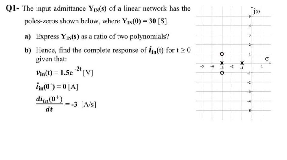 Q1- The input admittance YIN(S) of a linear network has the
jo
poles-zeros shown below, where YIN(0) = 30 [S].
a) Express YIN(s) as a ratio of two polynomials?
b) Hence, find the complete response of iin(t) for t>0
given that:
-2t
Vin(t) = 1.5e
-1
in(0) = 0 [A]
dijn(0*) - -3 (A/s]
dt
3.
O X*O
