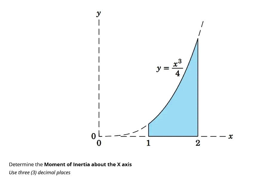 y
ol-
Determine the Moment of Inertia about the X axis
Use three (3) decimal places
1
y =
.3
x
4
2
x