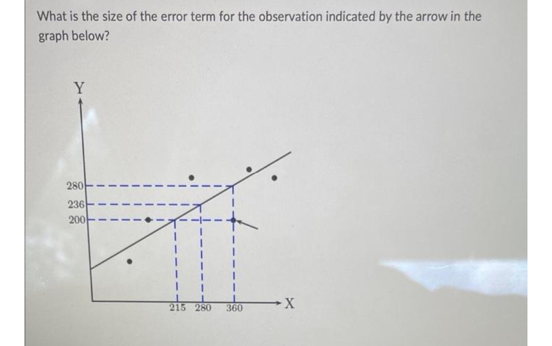 What is the size of the error term for the observation indicated by the arrow in the
graph below?
Y
280
236
200
215 280
360
