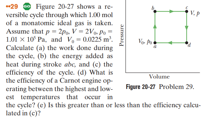29 Go Figure 20-27 shows a re-
versible cycle through which 1.00 mol
of a monatomic ideal gas is taken.
Assume that p = 2po, V = 2Vo, Po
1.01 X 105 Pa, and V₁ = 0.0225 m³.
Calculate (a) the work done during
the cycle, (b) the energy added as
heat during stroke abc, and (c) the
efficiency of the cycle. (d) What is
the efficiency of a Carnot engine op-
erating between the highest and low-
est temperatures that occur in
the cycle? (e) Is this greater than or less than the efficiency calcu-
lated in (c)?
Pressure
Vo, Po
a
Volume
V, P
d
Figure 20-27 Problem 29.