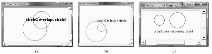 74 Python Turtle Oraphics
yhan Tte Gaphic
74 Python Turtle Graphics
00
efrele2 overlaps circle1
eircle2 is inside cirele1
circle2 does not overiap circle1
(a)
(b)
