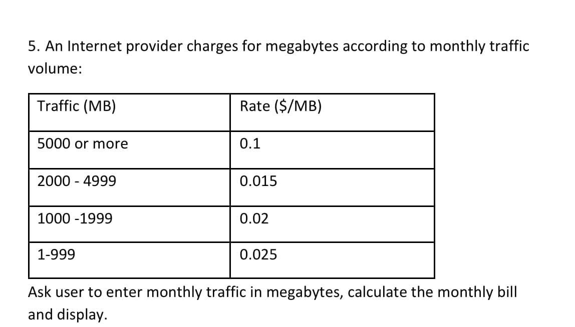 5. An Internet provider charges for megabytes according to monthly traffic
volume:
Traffic (MB)
Rate ($/MB)
5000 or more
0.1
2000 - 4999
0.015
1000-1999
0.02
1-999
0.025
Ask user to enter monthly traffic in megabytes, calculate the monthly bill
and display.