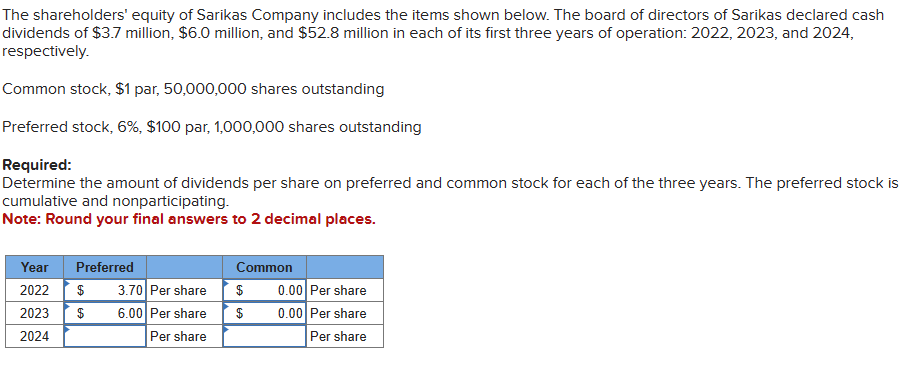 The shareholders' equity of Sarikas Company includes the items shown below. The board of directors of Sarikas declared cash
dividends of $3.7 million, $6.0 million, and $52.8 million in each of its first three years of operation: 2022, 2023, and 2024,
respectively.
Common stock, $1 par, 50,000,000 shares outstanding
Preferred stock, 6%, $100 par, 1,000,000 shares outstanding
Required:
Determine the amount of dividends per share on preferred and common stock for each of the three years. The preferred stock is
cumulative and nonparticipating.
Note: Round your final answers to 2 decimal places.
Year
2022 $
Preferred
Common
3.70 Per share
$
0.00 Per share
2023
2024
$
6.00 Per share
$
0.00 Per share
Per share
Per share