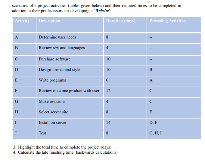 scenarios of a project activities (tables given below) and their required times to be completed in
addition to their predecessors for developing a Website' :
Activity
Description
Duration (days)
Preceding Activities
A
Determine user needs
8
Review s/w and languages
Purchase software
10
Design format and style
10
E
Write programs
A
F
Review outcome product with user
12
G
Make revisions
4
C
H
Select server site
E
I
Install on server
14
D, F
Test
G, H, I
3. Highlight the total time to complete the project (days)
4. Calculate the late finishing time (backwards calculations)
