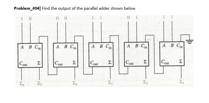 Problem_#04] Find the output of the parallel adder shown below
10
0 0
0
Ε
A B Cin
Cout
Σε
Σ
Σε
A
Cout
B Cin
Σ
ΣΑ
A B Cin
Cout
Σ
A B Cin
Cout
Σ
A B Cin
Cout
Σ
Σ