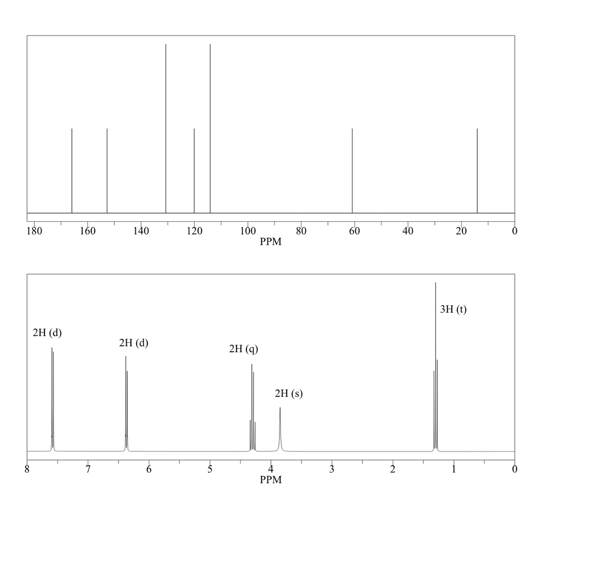 180
160
140
120
100
80
60
40
20
PPM
ЗН ()
2Η (d)
2Η (d)
2Η ()
2H (s)
8
PPM
