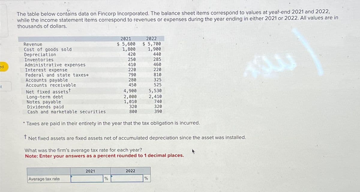 ed
The table below contains data on Fincorp Incorporated. The balance sheet items correspond to values at year-end 2021 and 2022,
while the income statement items correspond to revenues or expenses during the year ending in either 2021 or 2022. All values are in
thousands of dollars.
you
Revenue
Cost of goods sold
Depreciation
Inventories
Administrative expenses
Interest expense
Federal and state taxes*
2021
$ 5,600
1,800
Average tax rate
420
250
2021
410
220
%
790
280
450
Accounts payable
Accounts receivable
Net fixed assetst
Long-term debt
Notes, payable
Dividends paid
Cash and marketable securities
Taxes are paid in their entirety in the year that the tax obligation is incurred.
4,900
2,000
1,010
320
800
2022
$ 5,700
1,900
t
Net fixed assets are fixed assets net of accumulated depreciation since the asset was installed.
440
285
460
220
810
What was the firm's average tax rate for each year?
Note: Enter your answers as a percent rounded to 1 decimal places.
2022
325
525
%
5,530
2,410
740
320
390