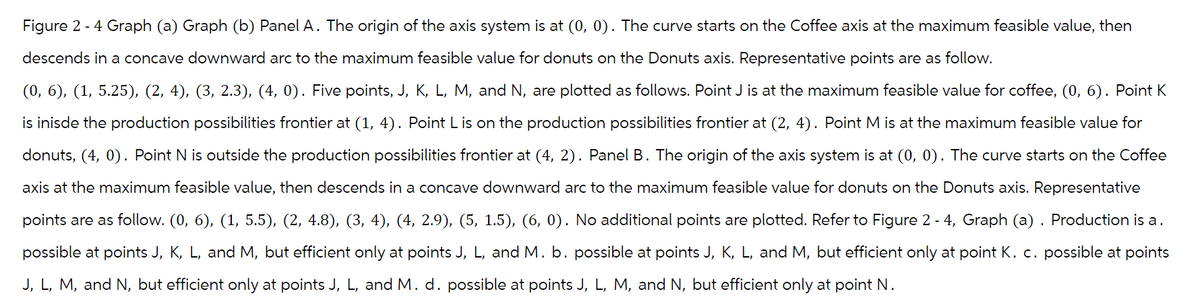 Figure 2 - 4 Graph (a) Graph (b) Panel A. The origin of the axis system is at (0, 0). The curve starts on the Coffee axis at the maximum feasible value, then
descends in a concave downward arc to the maximum feasible value for donuts on the Donuts axis. Representative points are as follow.
(0, 6), (1, 5.25), (2, 4), (3, 2.3), (4, 0). Five points, J, K, L, M, and N, are plotted as follows. Point J is at the maximum feasible value for coffee, (0, 6). Point K
is inisde the production possibilities frontier at (1, 4). Point L is on the production possibilities frontier at (2, 4). Point M is at the maximum feasible value for
donuts, (4, 0). Point N is outside the production possibilities frontier at (4, 2). Panel B. The origin of the axis system is at (0, 0). The curve starts on the Coffee
axis at the maximum feasible value, then descends in a concave downward arc to the maximum feasible value for donuts on the Donuts axis. Representative
points are as follow. (0, 6), (1, 5.5), (2, 4.8), (3, 4), (4, 2.9), (5, 1.5), (6, 0). No additional points are plotted. Refer to Figure 2 - 4, Graph (a) . Production is a.
possible at points J, K, L, and M, but efficient only at points J, L, and M. b. possible at points J, K, L, and M, but efficient only at point K. c. possible at points
J, L, M, and N, but efficient only at points J, L, and M. d. possible at points J, L, M, and N, but efficient only at point N.