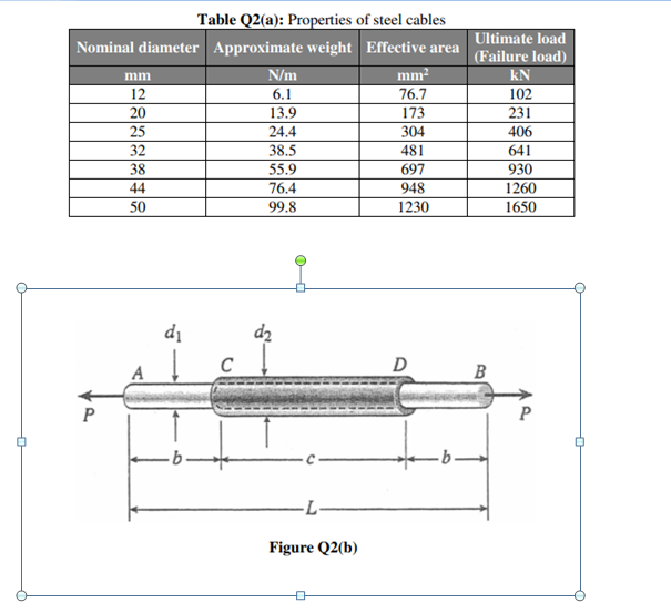 Table Q2(a): Properties of steel cables
Ultimate load
Nominal diameter Approximate weight Effective area
(Failure load)
mm
N/m
mm?
kN
12
6.1
76.7
102
20
13.9
173
231
25
24.4
304
406
32
38.5
481
641
38
55.9
697
930
44
76.4
948
1260
50
99.8
1230
1650
di
d2
C
D
A
B
P
P
Figure Q2(b)
