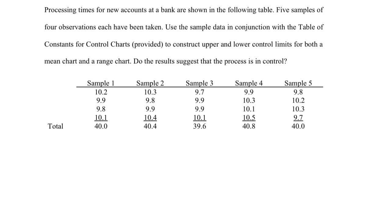 Processing times for new accounts at a bank are shown in the following table. Five samples of
four observations each have been taken. Use the sample data in conjunction with the Table of
Constants for Control Charts (provided) to construct upper and lower control limits for both a
mean chart and a range chart. Do the results suggest that the process is in control?
Total
Sample 1
10.2
9.9
9.8
10.1
40.0
Sample 2
10.3
9.8
9.9
10.4
40.4
Sample 3
9.7
9.9
9.9
10.1
39.6
Sample 4
9.9
10.3
10.1
10.5
40.8
Sample 5
9.8
10.2
10.3
9.7
40.0