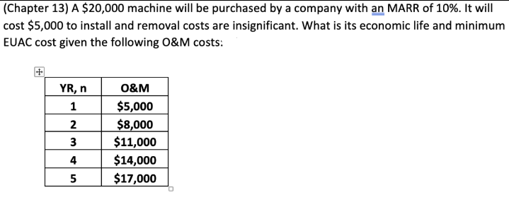 (Chapter 13) A $20,000 machine will be purchased by a company with an MARR of 10%. It will
cost $5,000 to install and removal costs are insignificant. What is its economic life and minimum
EUAC cost given the following O&M costs:
YR, n
1
2
3
4
5
O&M
$5,000
$8,000
$11,000
$14,000
$17,000