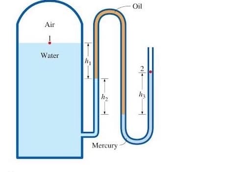 Oil
Air
Water
Mercury
