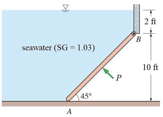 2 ft
seawater (SG= 1.03)
10 ft
P
45°
A
DI
