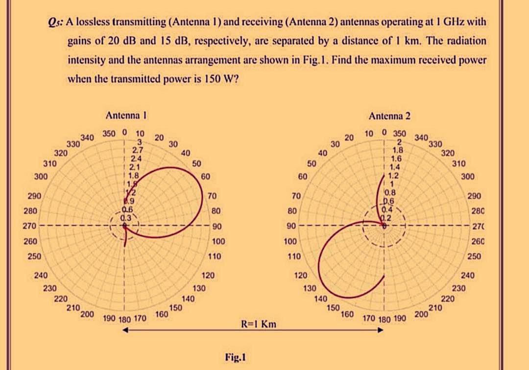 290
300
280
270
260
250
Qs: A lossless transmitting (Antenna 1) and receiving (Antenna 2) antennas operating at 1 GHz with
gains of 20 dB and 15 dB, respectively, are separated by a distance of 1 km. The radiation
intensity and the antennas arrangement are shown in Fig. 1. Find the maximum received power
when the transmitted power is 150 W?
310
240
320
330
230
220
210
Antenna 1
200
10
3
1 2.7
2.4
340 350 O
2.1
1.8.
1.9
11/2
6.9
0.6
0.3
20
30
190 180 170 160
40
50
60
70
80
90
100
110
0 150 140 130 20
R=1 Km
Fig.1
70
80
90
100
60
110
50
120
40
130
140
30
150
20
160
Antenna 2
10 0 350
2
11.8
1.6
1.4
1.2
1
0.8
0.6
0.4
0.2
170 180 190
340
330
320
310
300
290
280
270
260
250
906 210 220 230 240