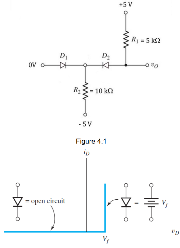 OV O-
D₁
= open circuit
R₂
D2
= 10 kQ
-5V
Figure 4.1
ip
Vf
+5 V
R = 5 kΩ
11
-O VO
Vf
UD