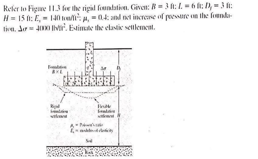 Refer to Figure 11.3 for the rigid foundation. Given: B=3 ht: L=6 ht: D₁ = 3 ht:
H = 15 ft: E = 140 ton/it: p, = 0.4: and net increase of pressure on the founda-
tion. A 4000 lb/ft². Estimate the elastic settlement.
=
Foundation
BXI
Rigid
foundation
settlement
Ao
hstihdbil
Flexible
foundation
settlement H
-
= Poisson's ratio
E modulus of elasticity
H
Soil
Rock