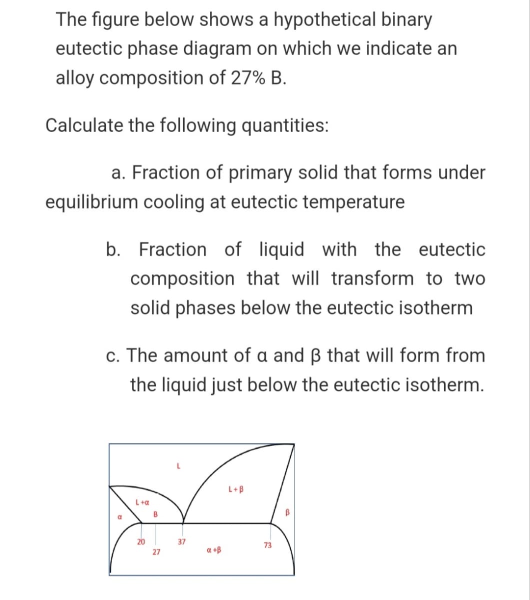 The figure below shows a hypothetical binary
eutectic phase diagram on which we indicate an
alloy composition of 27% B.
Calculate the following quantities:
a. Fraction of primary solid that forms under
equilibrium cooling at eutectic temperature
b. Fraction of liquid with the eutectic
composition that will transform to two
solid phases below the eutectic isotherm
c. The amount of a and ß that will form from
the liquid just below the eutectic isotherm.
L+B
L+a
B
20
37
73
27
a +B
