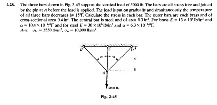 2.28. The three bars shown in Fig. 2-45 support the vertical load of 5000 lb. The bars are all stress free and joined
by the pin at A before the load is applied. The load is put on gradually and simultaneously the temperature
of all three bars decreases by 15°F. Calculate the stress in each bar. The outer bars are each brass and of
cross-sectional area 0.4 in². The central bar is steel and of area 0.3 in². For brass E = 13× 10° lb/in² and
a = 10.4 × 10°F and for steel E = 30 × 10° lb/in² and a = 6.3 × 10¯/°F.
Ans. σ = 3550 lb/in², σ = 10,000 lb/in²
45
ए
5000 lb
Fig. 2-45
6
1
1