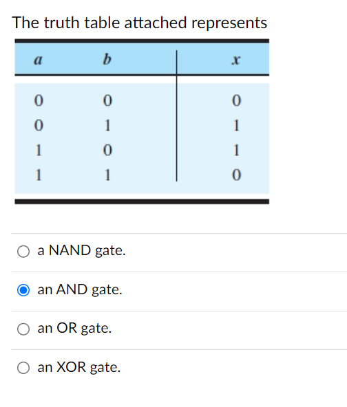 The truth table attached represents
a
0
0
1
1
b
0
1
0
1
O a NAND gate.
an AND gate.
an OR gate.
O an XOR gate.
X
0
1
1
0