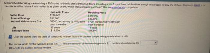 Midland Metalworking is examining a 750-tonne hydraulic press and a 600-tonne moulding press for purchase. Midland has enough in its budget for only one of them. If Midland's MARR is 14
percent and the relevant information is as given below, which press should it purchase? Use an annual worth comparison
Hydraulic Press
$270,000
$31,000
$23,500
$2500, increasing by 15% each $700, increasing by $350 each
year thereafter
year thereafter
Life
15 years
$19,500
Salvage Value
Click the icon to view the table of compound interest factors for discrete compounding periods when i 14%
The annual worth of the moulding press is 5 Midland should choose the
Initial Cost
Annual Savings
Annual Maintenance Cost
The annual worth for the hydraulic press is
(Round to the nearest cent as needed)
Moulding Press
$210,000
11 years
$15,800