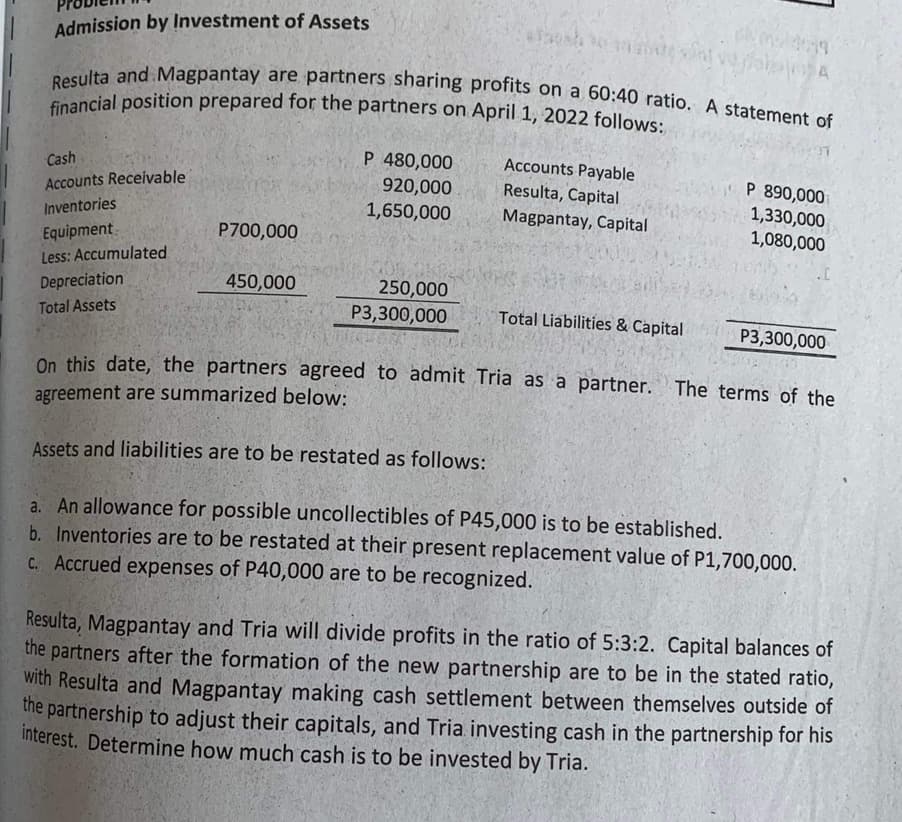 Admission by Investment of Assets
Resulta and Magpantay are partners sharing profits on a 60:40 ratio. A statement of
financial position prepared for the partners on April 1, 2022 follows:
Cash
Accounts Receivable
Inventories
Equipment
Less: Accumulated
Depreciation
Total Assets
P700,000
450,000
P 480,000
920,000
1,650,000
Tanah 30
250,000
P3,300,000
Accounts Payable
Resulta, Capital
Magpantay, Capital
Total Liabilities & Capital
P 890,000
1,330,000
1,080,000
.C
P3,300,000
On this date, the partners agreed to admit Tria as a partner. The terms of the
agreement are summarized below:
Assets and liabilities are to be restated as follows:
a. An allowance for possible uncollectibles of P45,000 is to be established.
b. Inventories are to be restated at their present replacement value of P1,700,000.
c. Accrued expenses of P40,000 are to be recognized.
Resulta, Magpantay and Tria will divide profits in the ratio of 5:3:2. Capital balances of
the partners after the formation of the new partnership are to be in the stated ratio,
with Resulta and Magpantay making cash settlement between themselves outside of
the partnership to adjust their capitals, and Tria investing cash in the partnership for his
interest. Determine how much cash is to be invested by Tria.