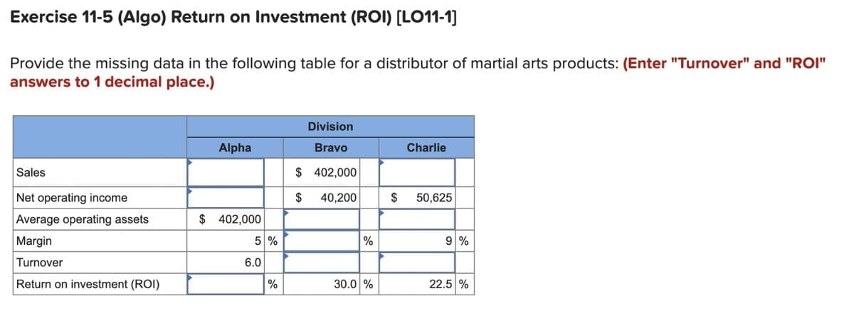 Exercise 11-5 (Algo) Return on Investment (ROI) [LO11-1]
Provide the missing data in the following table for a distributor of martial arts products: (Enter "Turnover" and "ROI"
answers to 1 decimal place.)
Sales
Net operating income
Average operating assets
Margin
Turnover
Return on investment (ROI)
Alpha
$ 402,000
5 %
6.0
%
Division
Bravo
$ 402,000
$ 40,200
%
30.0 %
$
Charlie
50,625
9 %
22.5 %