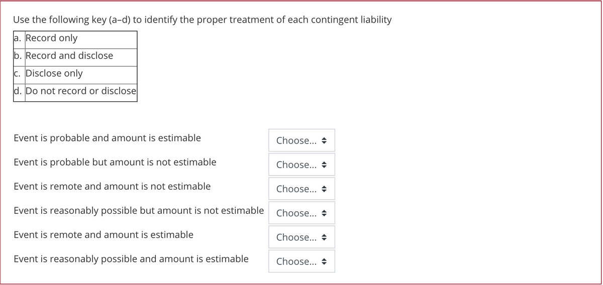 Use the following key (a-d) to identify the proper treatment of each contingent liability
a. Record only
b. Record and disclose
c. Disclose only
d. Do not record or disclose
Event is probable and amount is estimable
Choose... +
Event is probable but amount is not estimable
Choose... +
Event is remote and amount is not estimable
Choose... +
Event is reasonably possible but amount is not estimable
Choose... +
Event is remote and amount is estimable
Choose... +
Event is reasonably possible and amount is estimable
Choose... +
