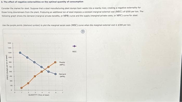 3. The effect of negative externalities on the optimal quantity of consumption
Consider the market for steel. Suppose that a steel manufacturing plant dumps toxic waste into a nearby river, creating a negative externality for
those living downstream from the plant. Producing an additional ton of steel imposes a constant marginal external cost (MEC) of $300 per ton. The
following graph shows the demand (marginal private benefits, or MPB) curve and the supply (marginal private costs, or MPC) curve for steel,
Use the purple points (diamond symbol) to plot the marginal social costs (MSC) curve when the marginal external cost is $300 per ton.
1600
1350
PRICE (Dolars per ton of steel)
1200
900
700
600
450
300
150
●
1
2
3
QUANTITY (Tons of steel)
0 Supply
(MPC)
4
Demand
(MPB)
MSC