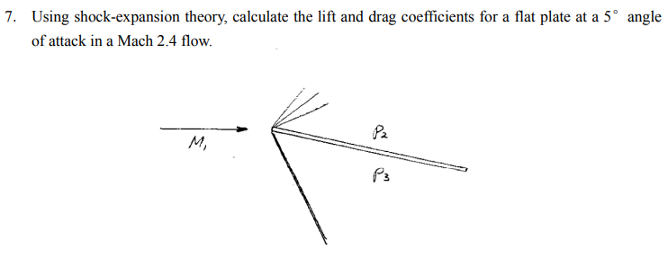 7. Using shock-expansion theory, calculate the lift and drag coefficients for a flat plate at a 5° angle
of attack in a Mach 2.4 flow.
Pa
M,
P3

