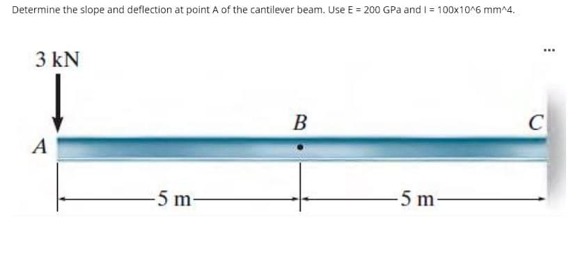 Determine the slope and deflection at point A of the cantilever beam. Use E = 200 GPa and I = 100x10^6 mm^4.
3 kN
A
-5 m-
B
-5 m
C