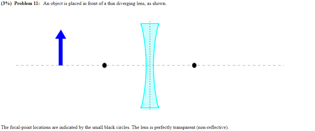 (3%) Problem 11: An object is placed in front of a thin diverging lens, as shown.
The focal-point locations are indicated by the small black circles. The lens is perfectly transparent (non-reflective).