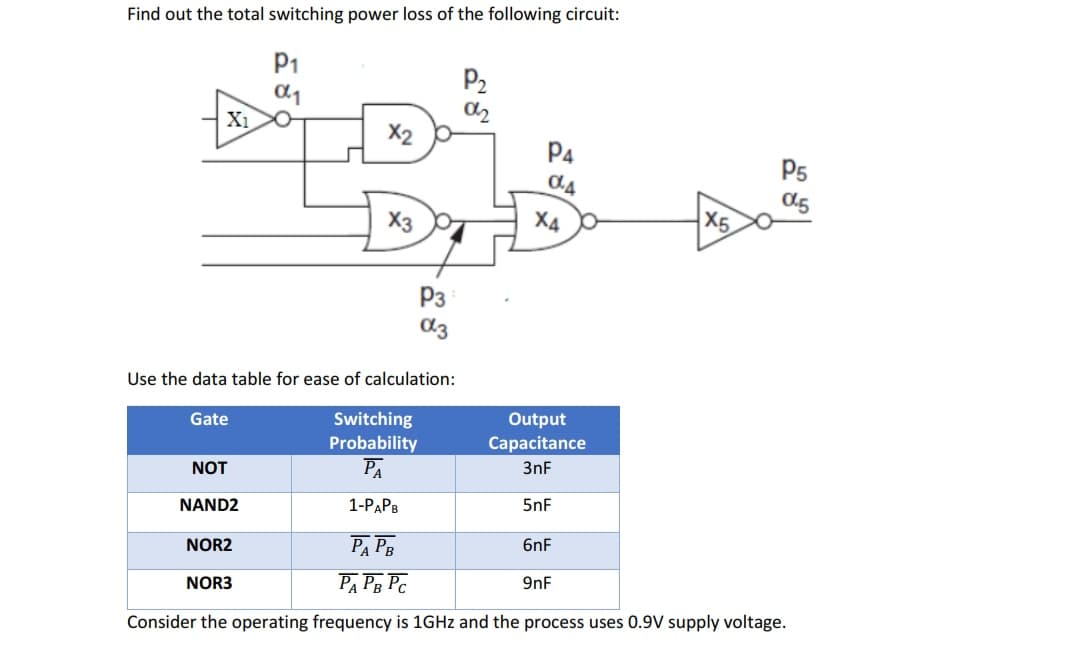 Find out the total switching power loss of the following circuit:
P1
P2
X2
P4
P5
X3
X4
X5
P3
Use the data table for ease of calculation:
Gate
Switching
Output
Capacitance
Probability
PA
NOT
3nF
NAND2
1-РАРВ
5nF
NOR2
PA PB
6nF
PA Pg Pc
NOR3
9nF
Consider the operating frequency is 1GHZ and the process uses 0.9V supply voltage.
