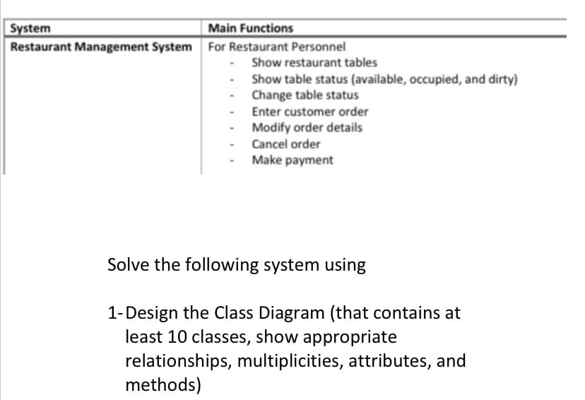 System
Restaurant Management System For Restaurant Personnel
Main Functions
Show restaurant tables
Show table status (available, occupied, and dirty)
Change table status
Enter customer order
Modify order details
Cancel order
Make payment
Solve the following system using
1-Design the Class Diagram (that contains at
least 10 classes, show appropriate
relationships, multiplicities, attributes, and
methods)
