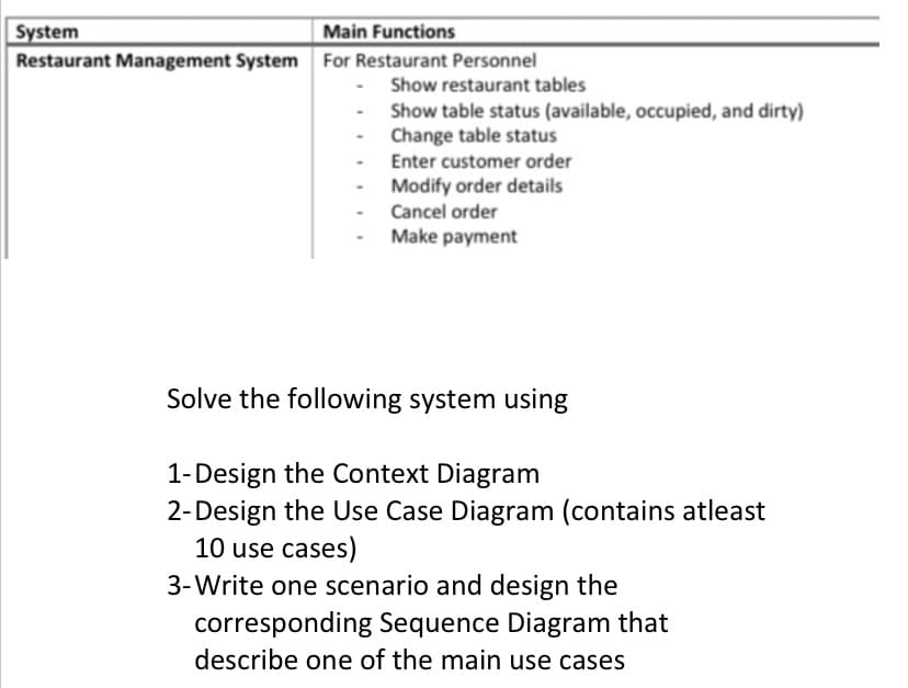 System
Main Functions
Restaurant Management System For Restaurant Personnel
Show restaurant tables
Show table status (available, occupied, and dirty)
Change table status
Enter customer order
Modify order details
Cancel order
Make payment
Solve the following system using
1-Design the Context Diagram
2-Design the Use Case Diagram (contains atleast
10 use cases)
3-Write one scenario and design the
corresponding Sequence Diagram that
describe one of the main use cases
