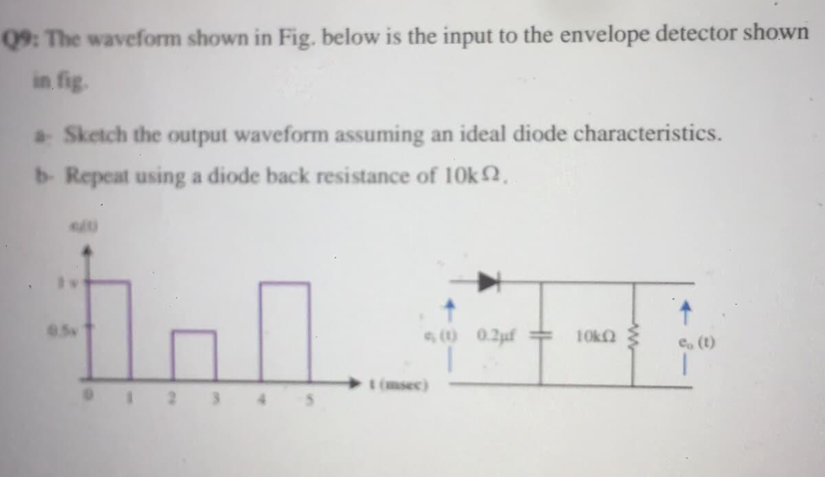 Q9: The waveform shown in Fig. below is the input to the envelope detector shown
in fig.
aSketch the output waveform assuming an ideal diode characteristics.
b- Repeat using a diode back resistance of 10k2.
4.
6.5v
(1) 0.2uf
10k
e. (t)
(msec)
.. 2 3
