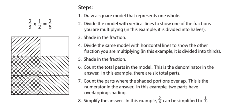 Steps:
1. Draw a square model that represents one whole.
2,1-2
%3D
2. Divide the model with vertical lines to show one of the fractions
6
you are multiplying (in this example, it is divided into halves).
3. Shade in the fraction.
4. Divide the same model with horizontal lines to show the other
fraction you are multiplying (in this example, it is divided into thirds).
5. Shade in the fraction.
6. Count the total parts in the model. This is the denominator in the
answer. In this example, there are six total parts.
7. Count the parts where the shaded portions overlap. This is the
numerator in the answer. In this example, two parts have
overlapping shading.
8. Simplify the answer. In this example, á can be simplified to 3.
