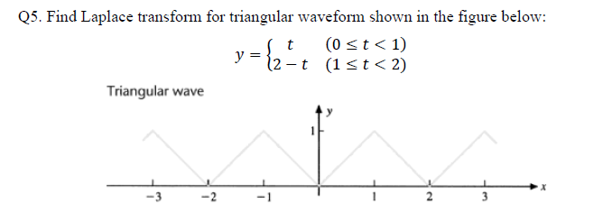 Q5. Find Laplace transform for triangular waveform shown in the figure below:
(0 <t< 1)
= {2-t (1<t< 2)
t
Triangular wave
-3
-2
-1
2
