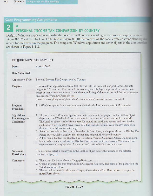 592 Chapter 8 Using Arrays and File Handling
Case Programming Assignments
2
PERSONAL INCOME TAX COMPARISON BY COUNTRY
Design a Windows application and write the code that will execute according to the program requirements in
Figure 8-109 and the Use Case Definition in Figure 8-110. Before writing the code, create an event planning de
ument for each event in the program. The completed Windows application and other objects in the user interfac
are shown in Figure 8-111.
REQUIREMENTS DOCUMENT
April 2, 2017
Date:
Date Submitted:
Application Title:
Purpose:
Program
Procedures:
Algorithms,
Processing, and
Conditions:
Notes and
Restrictions:
Comments:
Personal Income Tax Comparison by Country
This Windows application opens a text file that lists the personal marginal income tax rate
ranges for 17 countries. The user selects a country and displays the personal income tax rate
range. A menu selection also can show the entire listing of the countries and the tax rate ranges
on a second Windows Form object.
(Source: www.gfmag.com/global-data/economic-data/personal-income-tax-rates)
In a Windows application, a user can view the individual income tax rate of 17 countries.
1. The user views a Windows application that contains a title, graphic, and a ListBox object
displaying the 17 individual tax rate ranges in the many modern countries in the world.
The ListBox object is filled from a text file named tax.txt that is opened and read by the
application from the USB drive (drive E:). The text file contains each country name with
the current individual tax rate range.
2. After the user selects the country from the ListBox object, and taps or clicks the Display Tax
Range button, a label displays that the tax rate range in the selected country.
3. A File menu displays the Display Tax Rates from Various Countries, Clear, and Exit menu
items. When the user selects the Display Tax Rates menu item, a second Windows Form
object opens and displays the 17 countries and their individual tax rate ranges.
The user must select a country from the ListBox object before the tax rate of the selected
country is displayed.
1. The tax.txt file is available on CengageBrain.com.
2. Obtain an image for this program from CengageBrain.com. The name of the picture on the
Windows form is Tax.
3. The second Form object displays a Display Countries and Tax Rate button to reopen the
initial Form object.
FIGURE 8-109