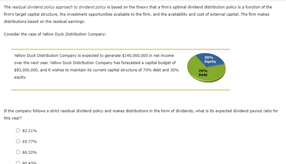 The residual dividend policy approach to dividend policy is based on the theory that a firm's optimal dividend distribution policy is a function of the
firm's target capital structure, the investment opportunities available to the firm, and the availability and cost of external capital. The firm makes
distributions based on the residual earnings.
Consider the case of Yellow Duck Distribution Company:
Yellow Duck Distribution Company is expected to generate $140,000,000 in net income
over the next year. Yellow Duck Distribution Company has forecasted a capital budget of
$83,000,000, and it wishes to maintain its current capital structure of 70% debt and 30%
equity.
82.21%
If the company follows a strict residual dividend policy and makes distributions in the form of dividends, what is its expected dividend payout ratio for
this year?
65.77%
86.32%
30%
Equity
90 43%
70%
Debt