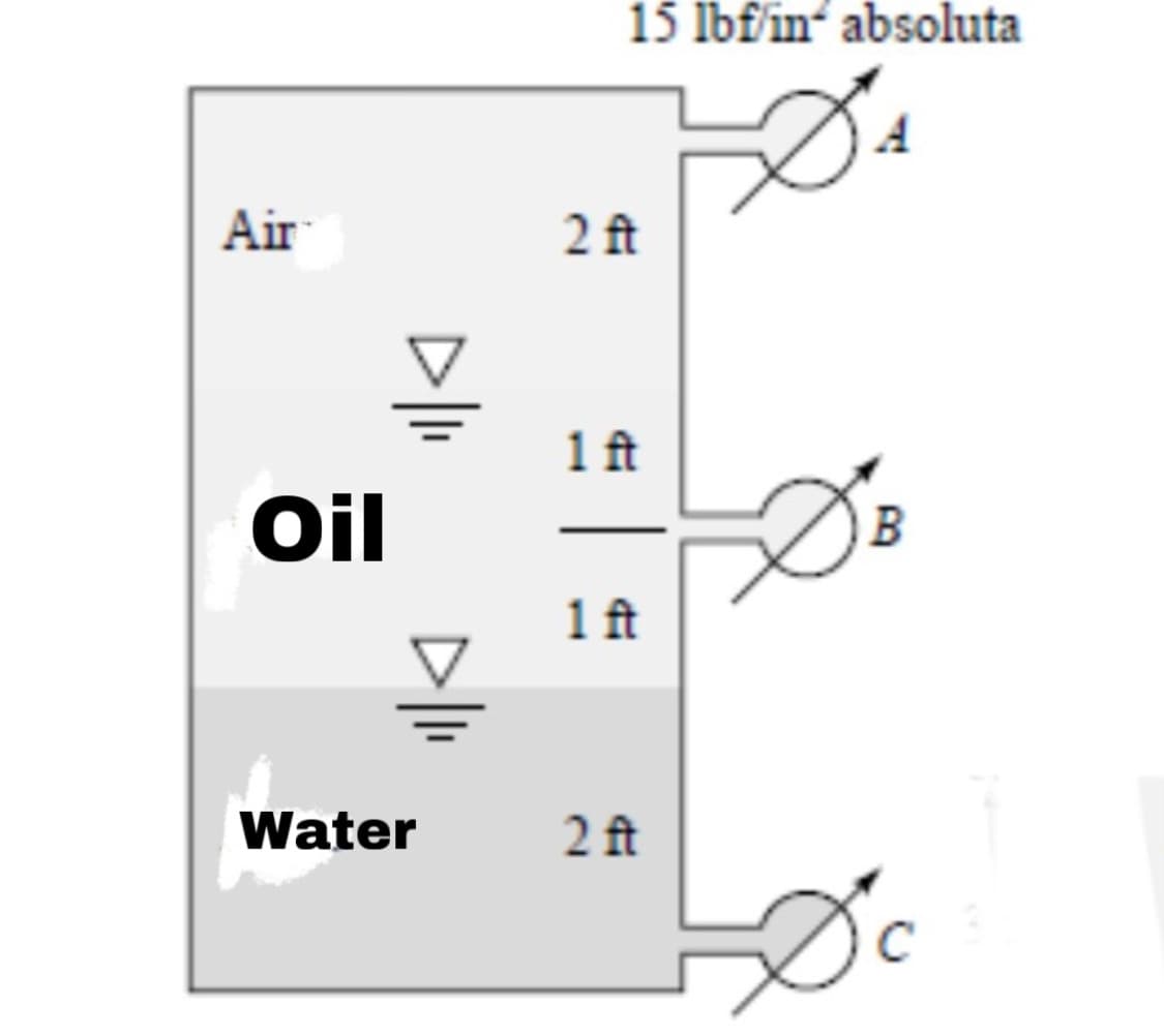 15 Ibfin absoluta
Air
2 ft
1 ft
Oil
1 ft
Water
2 ft
