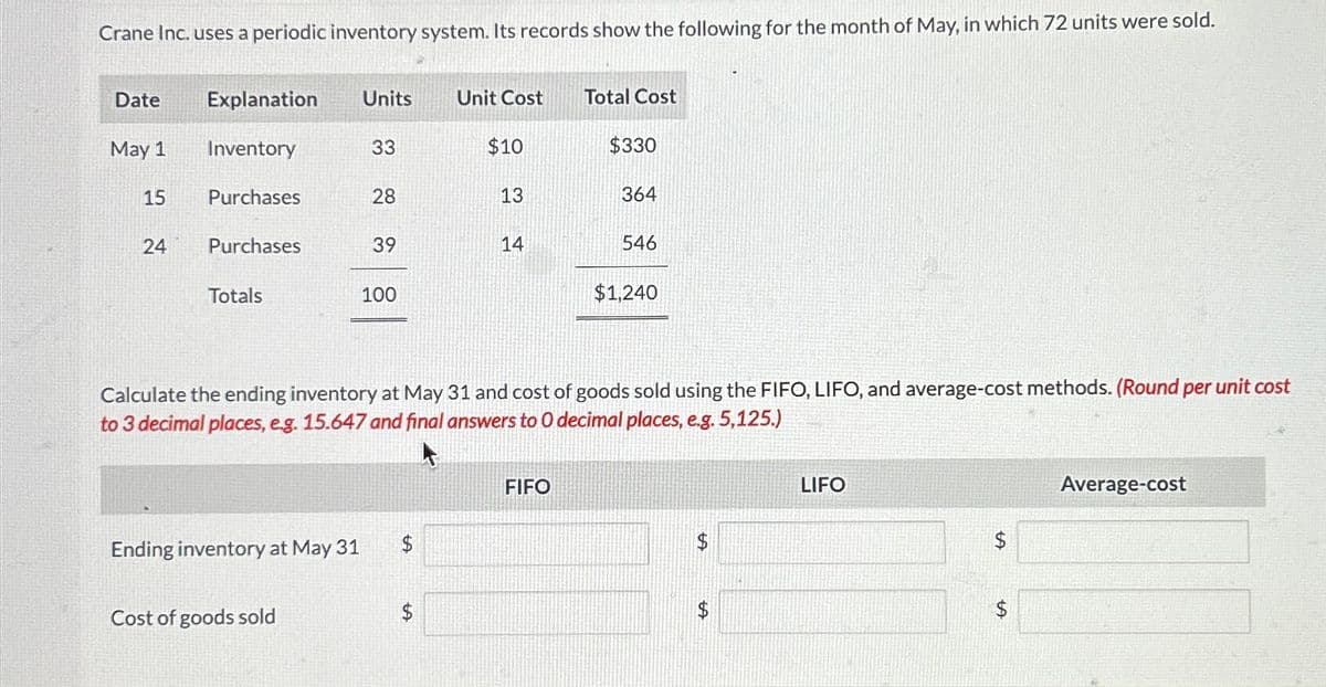Crane Inc. uses a periodic inventory system. Its records show the following for the month of May, in which 72 units were sold.
Date
May 1
15
24
Explanation
Inventory
Purchases
Purchases
Totals
Ending inventory at May 31
Units
Cost of goods sold
33
28
39
100
$
Unit Cost
$
$10
13
14
Total Cost
Calculate the ending inventory at May 31 and cost of goods sold using the FIFO, LIFO, and average-cost methods. (Round per unit cost
to 3 decimal places, e.g. 15.647 and final answers to O decimal places, e.g. 5,125.)
FIFO
$330
364
546
$1,240
$
$
LIFO
S
$
Average-cost