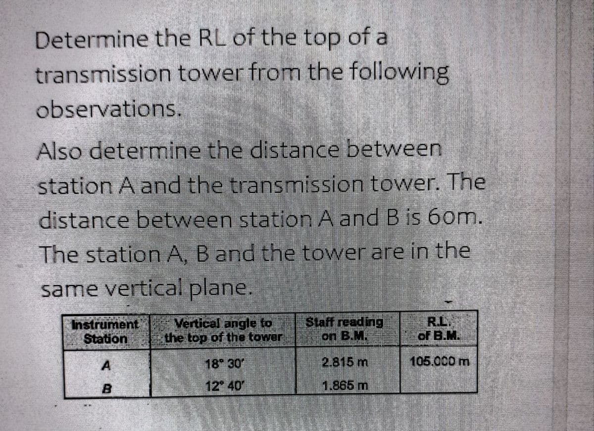 Determine the RL of the top of a
transmission tower from the following
observations.
Also determine the distance between
station A and the transmission tower. The
distance between station A and B is 60m.
The station A, B and the tower are in the
same vertical plane.
Instrument
Station
A
B
Vertical angle to
the top of the tower
18° 30′
12° 40′
Staff reading
on B.M.
2.815 m
1.865 m
R.L.
105.000 m