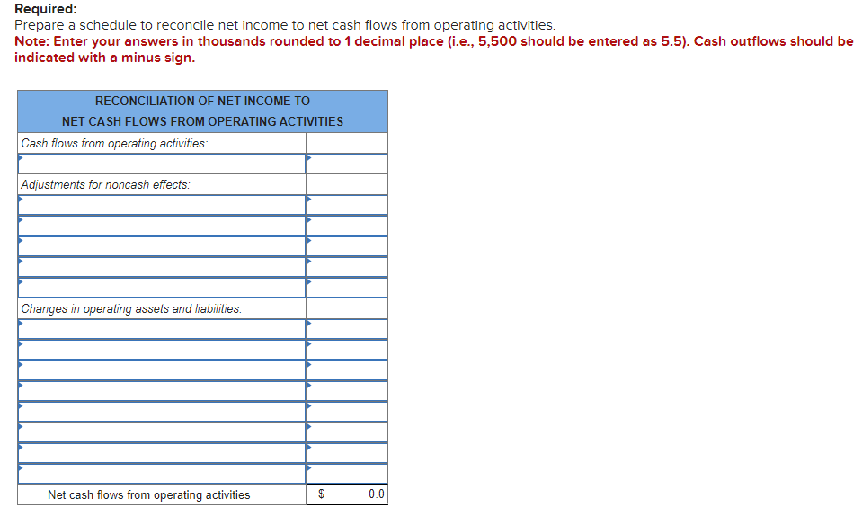 Required:
Prepare a schedule to reconcile net income to net cash flows from operating activities.
Note: Enter your answers in thousands rounded to 1 decimal place (i.e., 5,500 should be entered as 5.5). Cash outflows should be
indicated with a minus sign.
RECONCILIATION OF NET INCOME TO
NET CASH FLOWS FROM OPERATING ACTIVITIES
Cash flows from operating activities:
Adjustments for noncash effects:
Changes in operating assets and liabilities:
Net cash flows from operating activities
$
0.0