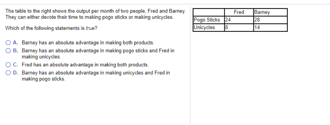 The table to the right shows the output per month of two people, Fred and Barney.
They can either devote their time to making pogo sticks or making unicycles.
|Barney
28
Fred
Pogo Sticks 24
Which of the following statements is true?
Unicycles
18
14
O A. Barney has an absolute advantage in making both products.
O B. Barney has an absolute advantage in making pogo sticks and Fred in
making unicycles.
OC. Fred has an absolute advantage in making both products.
O D. Barney has an absolute advantage in making unicycles and Fred in
making pogo sticks.
