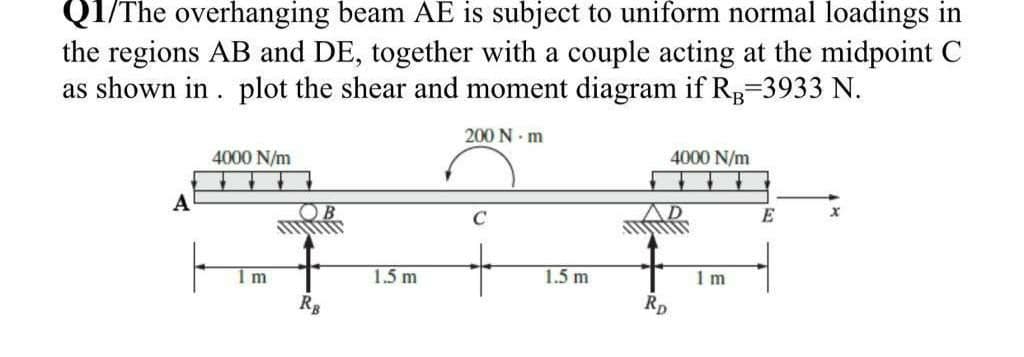 Q1/The overhanging beam AE is subject to uniform normal loadings in
the regions AB and DE, together with a couple acting at the midpoint C
as shown in. plot the shear and moment diagram if Rp-3933 N.
200 N - m
4000 N/m
4000 N/m
A
E
1 m
1.5 m
1.5 m
1 m
Rp
Rg
